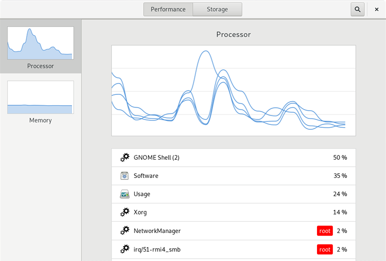 Gestures GTK Features